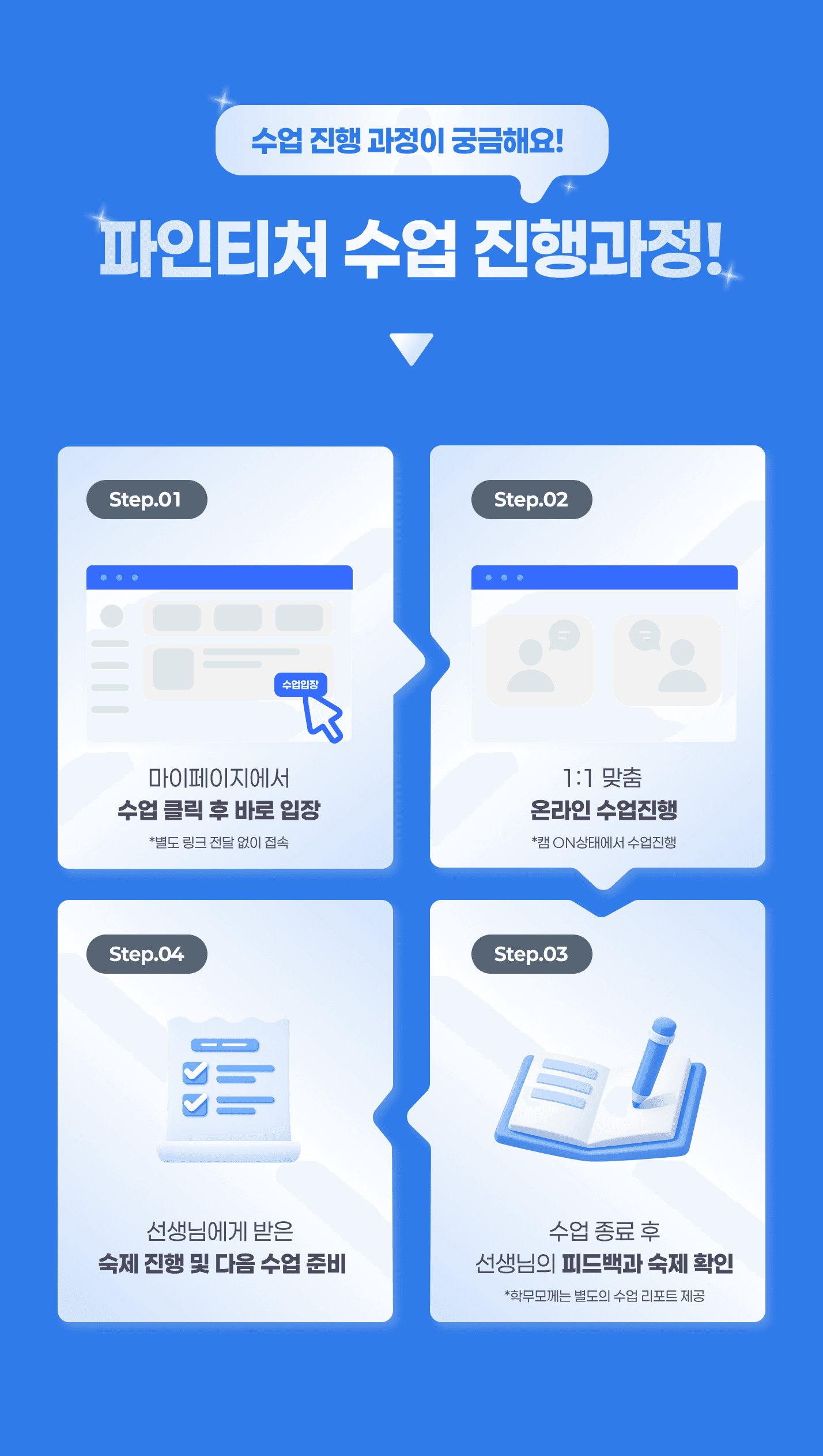 Lesson Process Method