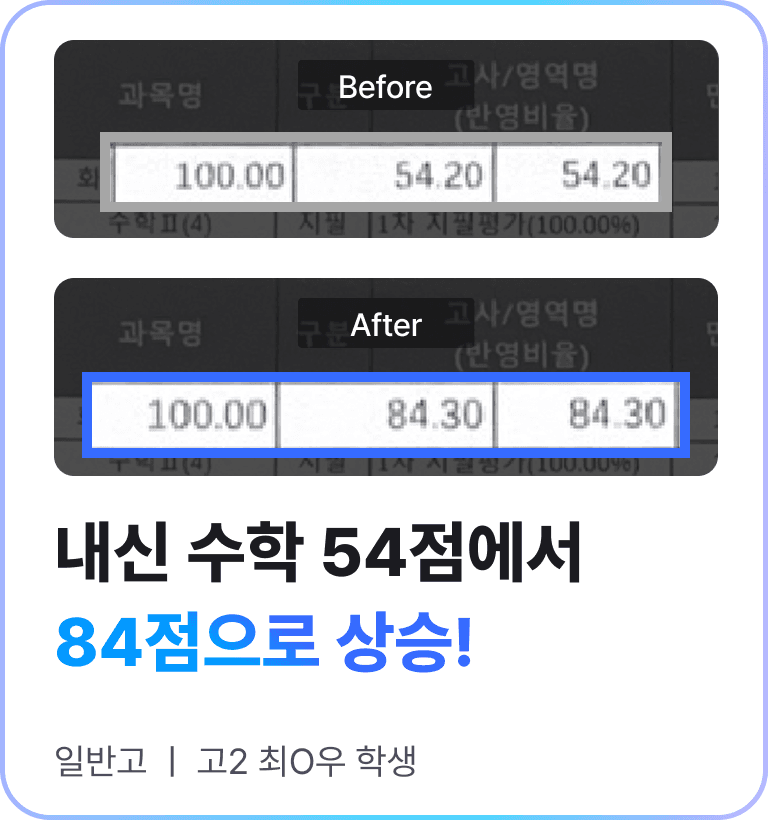 성적 향상 사례 — 내신 수학 54점에서 84점으로 상승