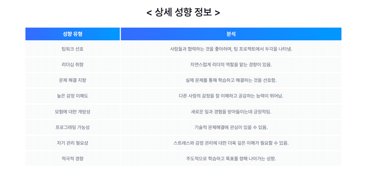 나의 직업 성향