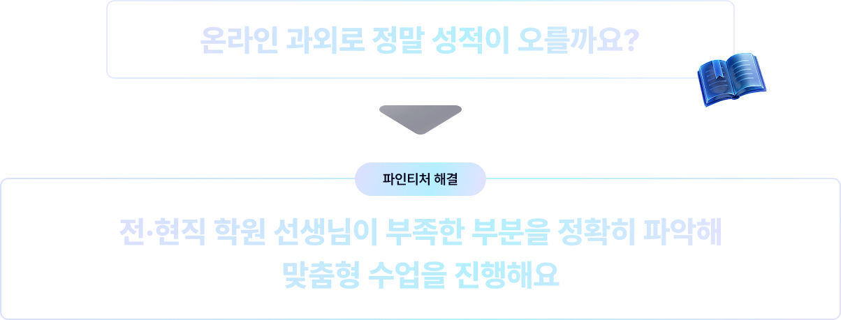 학생 고민 — 어떤 선생님이 잘 맞을지 모르겠어요