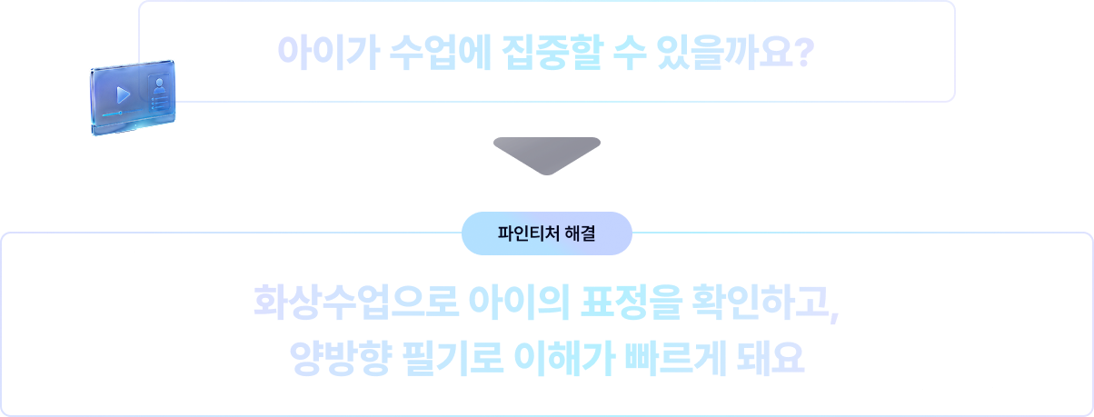 학생 고민 — 어떻게 공부해야 할지 모르겠어요