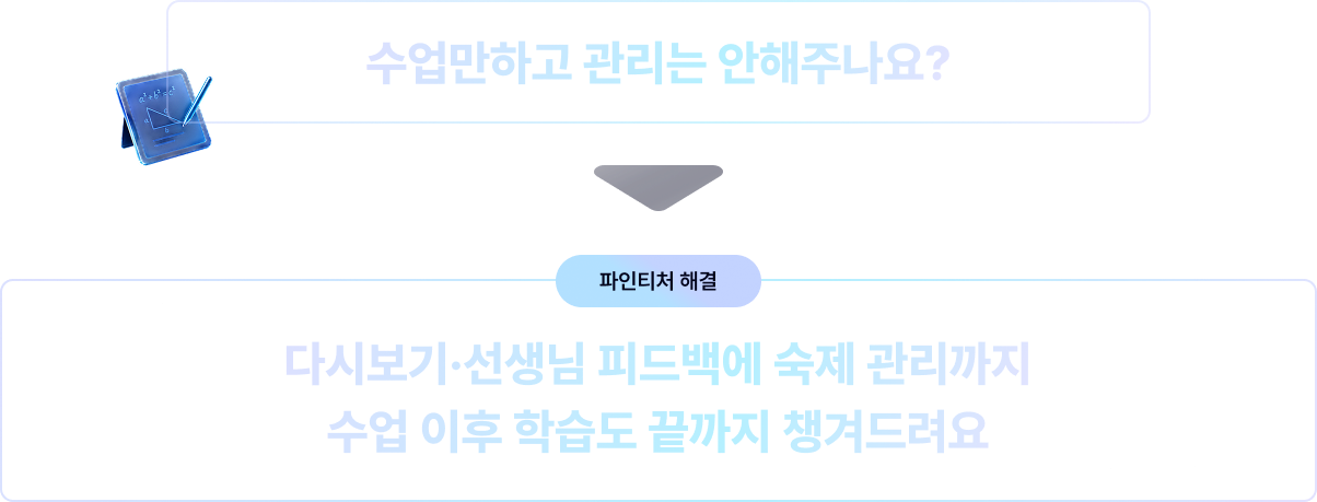 학생 고민 — 취약 과목을 공부할 시간이 부족해요